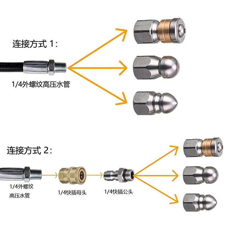 Selang Penguras Saluran Pembua - Nozzle Cleaning Kit ulasan dan harga